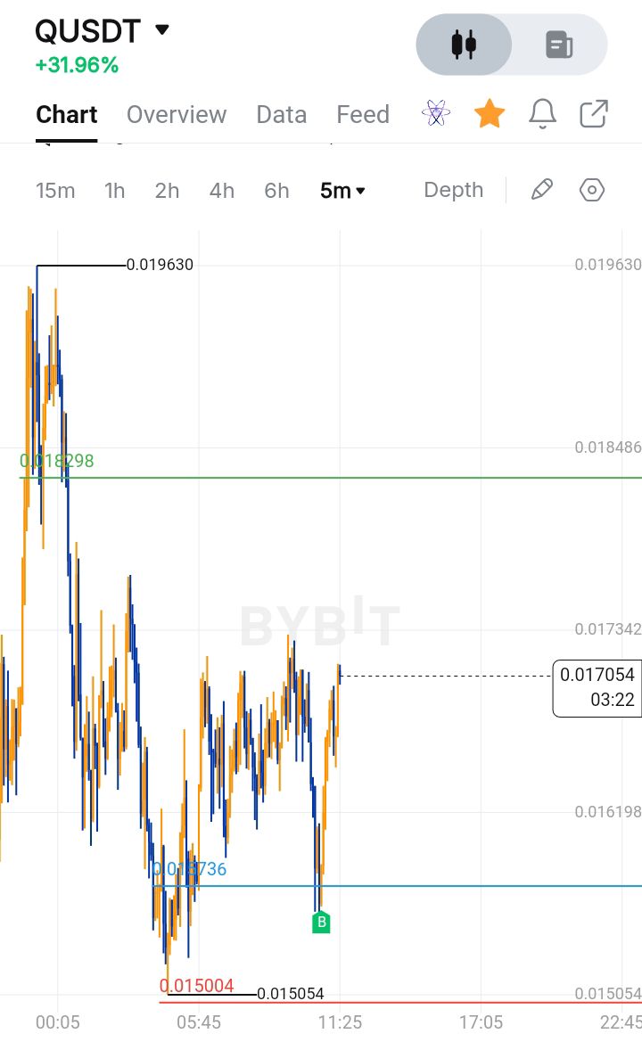 iadeleke56's tweet image. First trades of the year. It's a positive records

January has always been a good trading month for me and I do utilize it well.
Have taking any trades so far? 😅
I tried avoiding losses in my first trade 😆