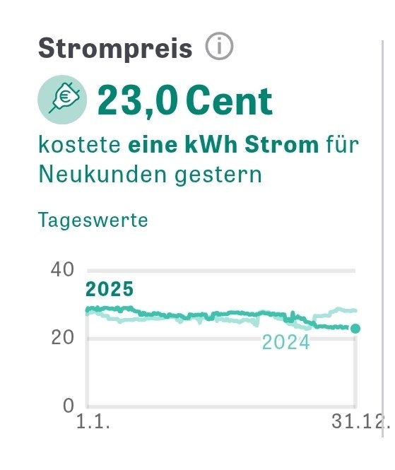 Christoph Beisler tweet media