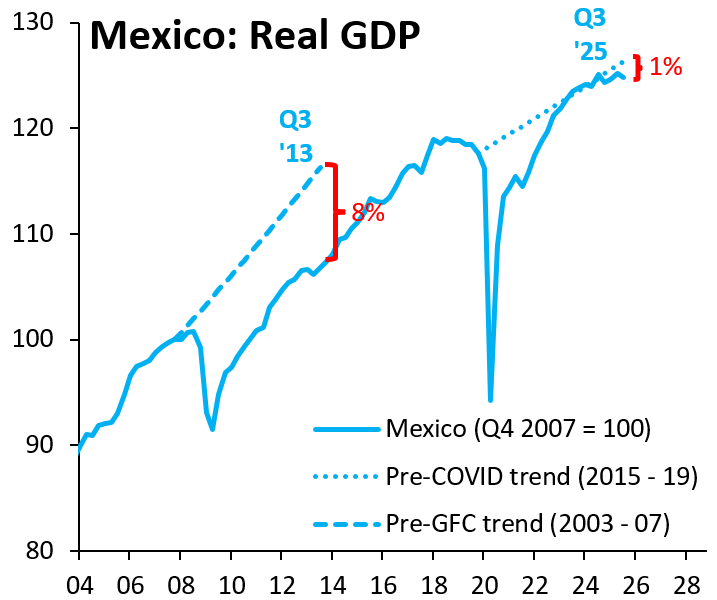 Robin Brooks tweet media