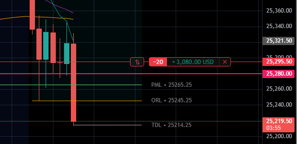 MapleStax's tweet image. I’ve made over $100,000 in just 3 months using my custom CBC strategy.

Now I turned it into a FREE TradingView indicator that tells you exactly when to buy and sell—no guesswork.

I’ve been testing it for months, and it’s been printing. 📈

Like + Comment  “Trade” - I’ll DM it…