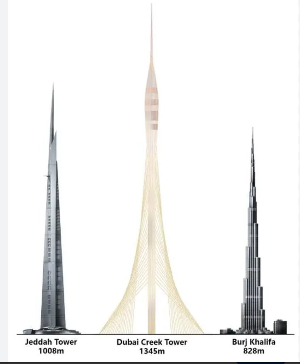 قريباً:

برج خور دبي سيكون هو الاطول في العالم!🤯🇦🇪