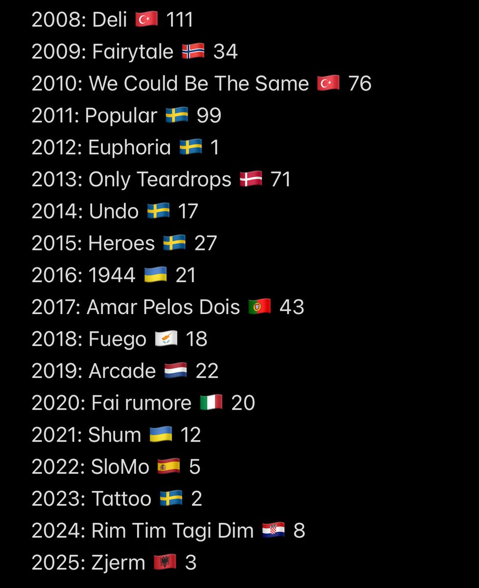 luke 🇷🇸🇭🇷🇷🇴 tweet media