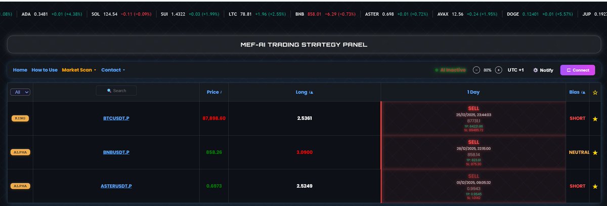 Meta Financial AI tweet media