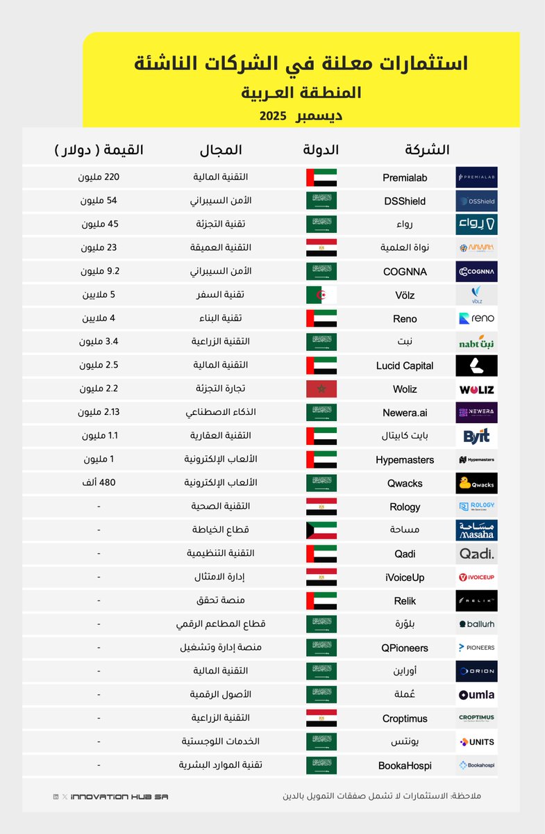 Innovation Hub SA tweet media