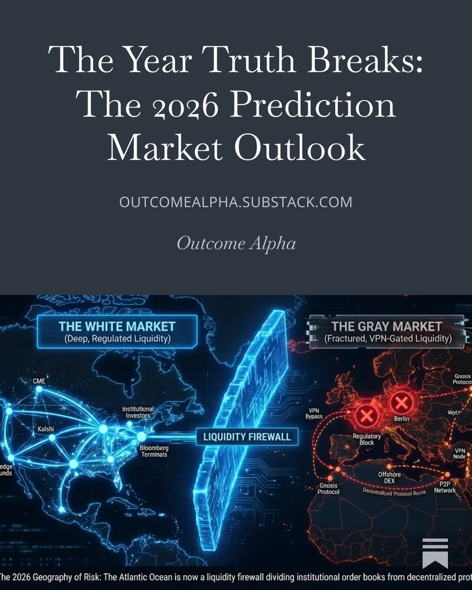 outcomealpha's tweet image. 2026 will be the year prediction markets graduate from experimental tourism to industrial finance.

Structure is now the only signal.

My full 2026 Outlook on the inflection points, structural trends, and 20 predictions for the year ahead is now live. outcomealpha [dot] com