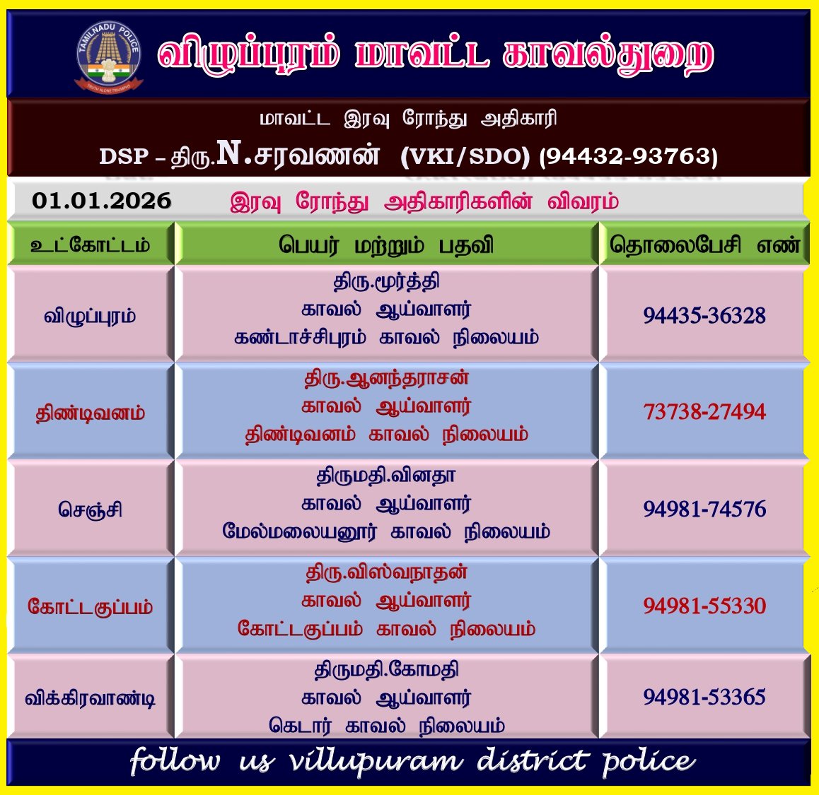 விழுப்புரம் மாவட்டத்தில் இன்று (01.01.2026) இரவு 10 மணி முதல் காலை 6 மணி வரை இரவு ரோந்து பணிக்கு நியமிக்கப்பட்ட  அதிகாரிகள். அவசர காலத்திற்கு உங்கள் உட்கோட்ட அதிகாரியை அழைக்கலாம் அல்லது 100 ஐ டயல் செய்யலாம்.
<a href="/vpmpolice/">Viluppuram District Police</a> <a href="/tnpoliceoffl/">Tamil Nadu Police</a> <a href="/Northzone_smc/">Tamilnadu Police North Zone</a>