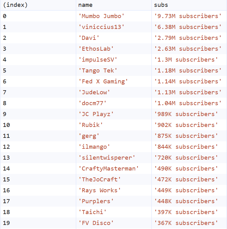 Redstone Content Feed tweet media
