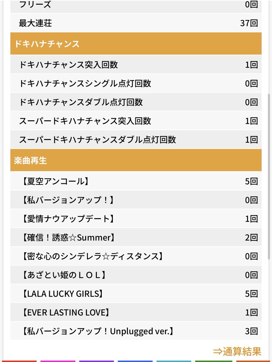 2026年初打ちは台自体も初打ちの沖ドキDUOアンコール🙆‍♂️

2回目のボーナスから飛んで一撃7000枚弱

他の台も打って新年早々7000枚以上交換して満足☺️

相互フォローの方々もそうでない方も今年もよろしくお願いします🙇‍♂️