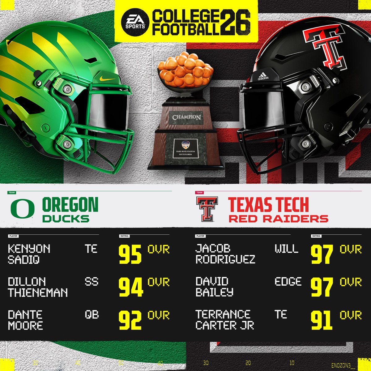 EASPORTSCollege tweet media