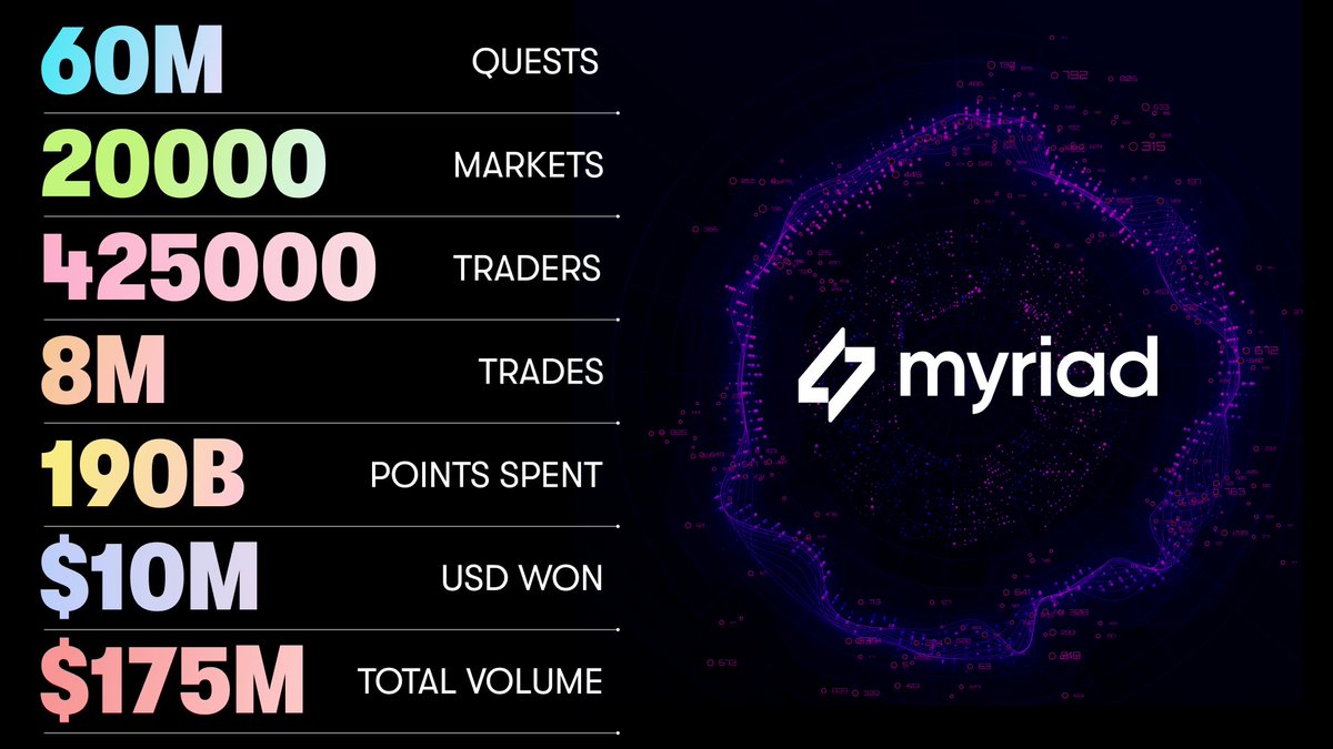 2025 was a big year for MYRIAD.
2026 will be even bigger.
Just getting started.