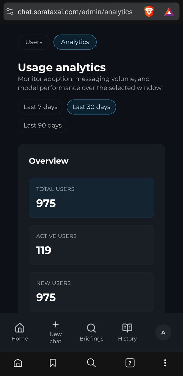 You are 975 to Trust, Test and Champion utilisation of Sora Tax AI, an <a href="/RGPartnersLtd/">RG Partners</a> ' innovative Tax Assistant powered by AI in #Rwanda in only 20 days from its soft launch.

Surprisingly, some 1,362 taxpayers used yesterday the EBM Invoice Validator feature as they were