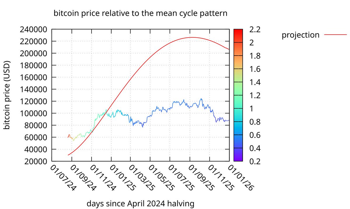 Mad (money printer goes #brrr) tweet media