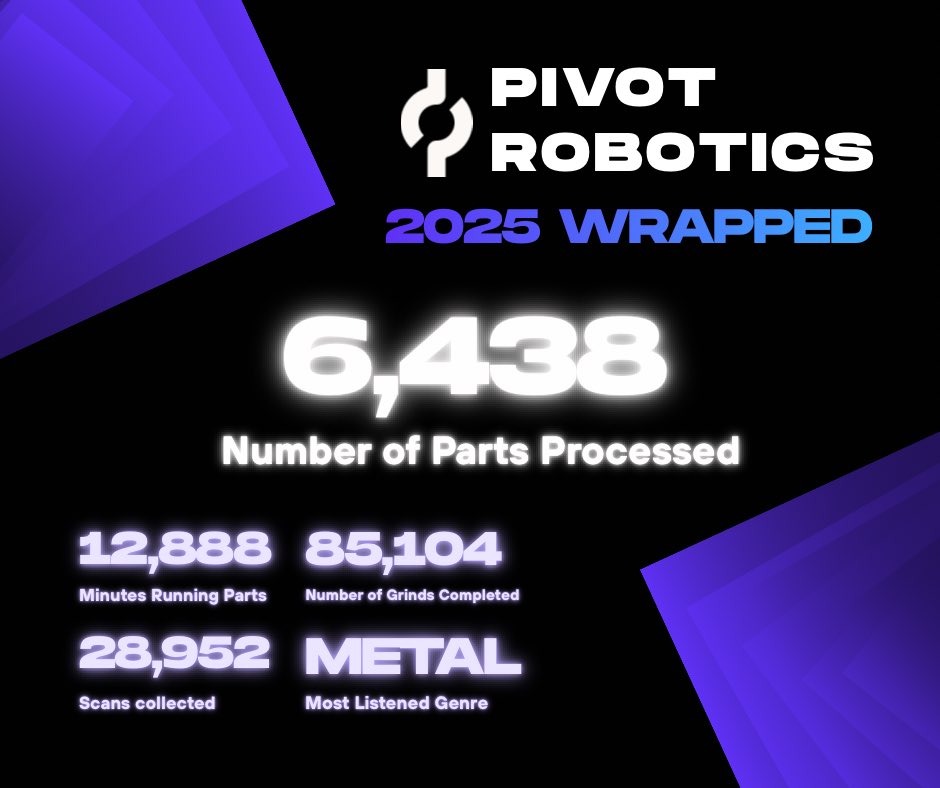 vrajmo's tweet photo. Year one in production! Can’t wait to see these numbers at the end of 2026. https://t.co/VN56KxuXGj