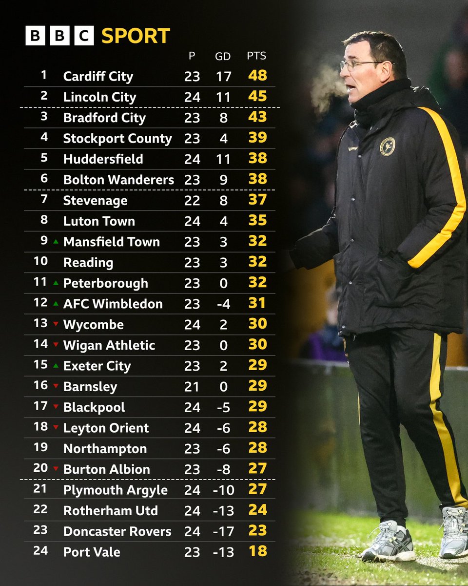 BBC Sport Derby tweet media