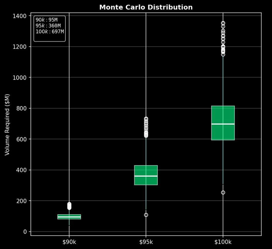 BİTCOİN NEDEN 85K-100K ARASINDA SIKIŞTI?

Ve neden 30 Ocak kritik?

Her şeyi anlatıyorum.

$btc haftalardır aynı aralıkta.

85.000 dolar altına düşemiyor. 100.000 doları geçemiyor.

Herkes soruyor: "Neden hareket yok?"

Manipülasyon mı? Hayır.
Talep eksikliği mi? Hayır.

Bu