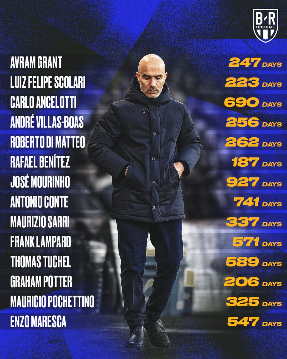 Chelsea have not had a permanent manager last 1000 days since José’s first spell 💫 https://t.co/...