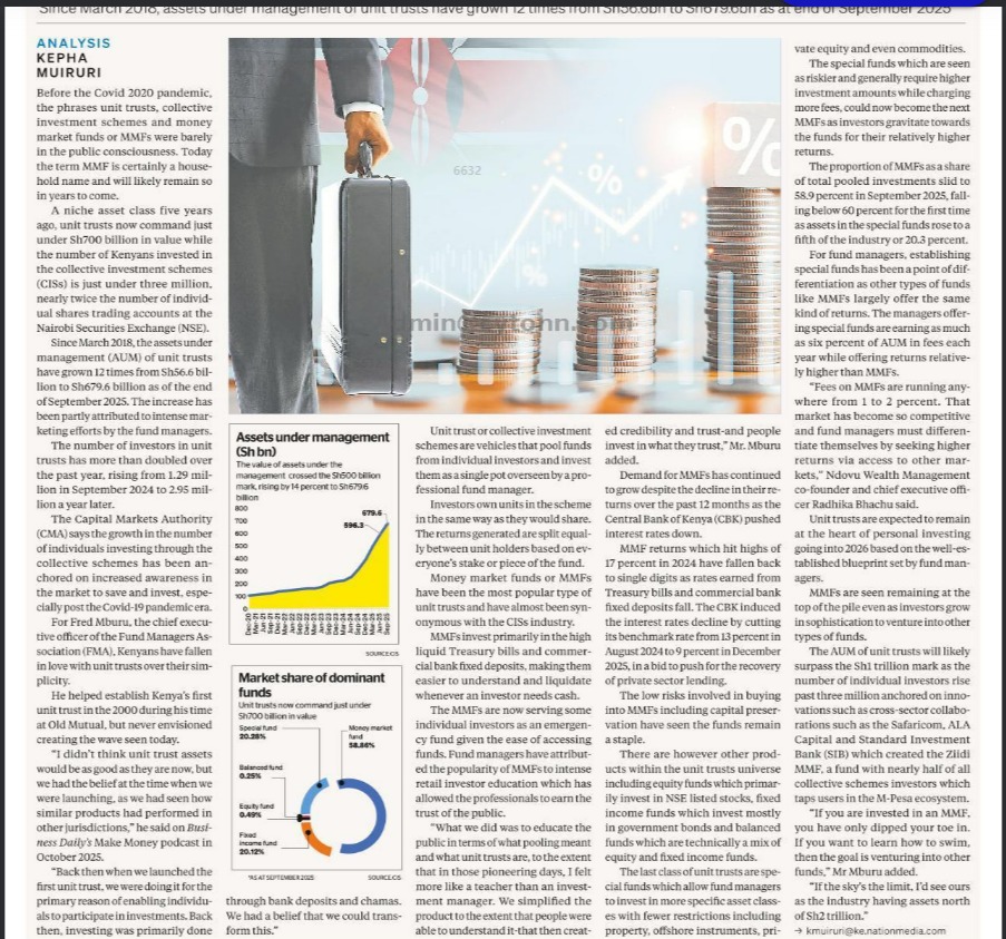 Kenya’s unit trust industry has expanded significantly, with assets under management increasing nearly twelvefold from KSh. 56.6 billion in March 2018 to about Sh679.6 billion by September 2025, and the number of investors almost tripling to just under three million. Once a niche
