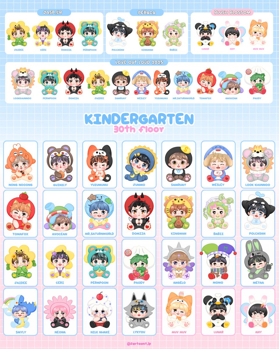 Jartoont_ip's tweet image. ในที่สุดก็วาดหลานเวอร์ชั่นเบบี๋ครบแล้วววววว
(มี1น้องที่ย้ายโยงเยียนไปแน้วด้วยฮับ แต่วาดเก็บไว้เผื่อใครคิดถึง)
 #GMMTVFandomCharacters