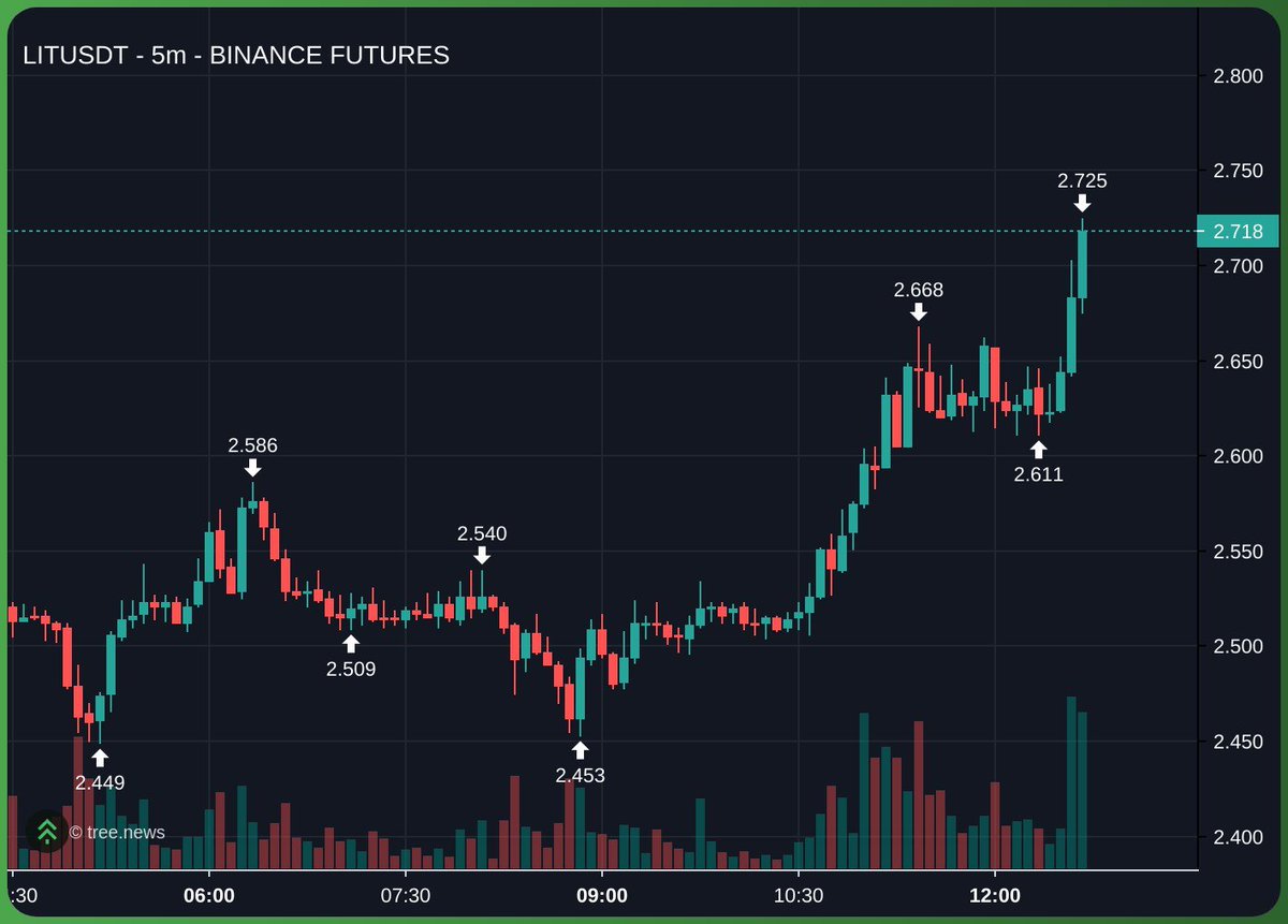 Alan learns to invest tweet media