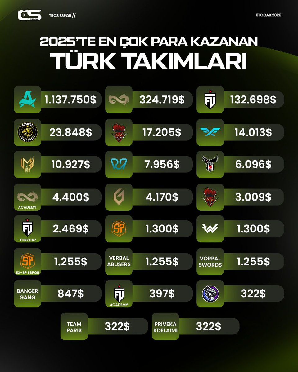 TRCS Espor tweet media