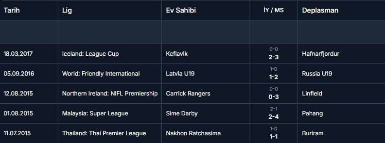 analysisdays's tweet image. BU TABLOYU DENEMEMEK OLMAZ!