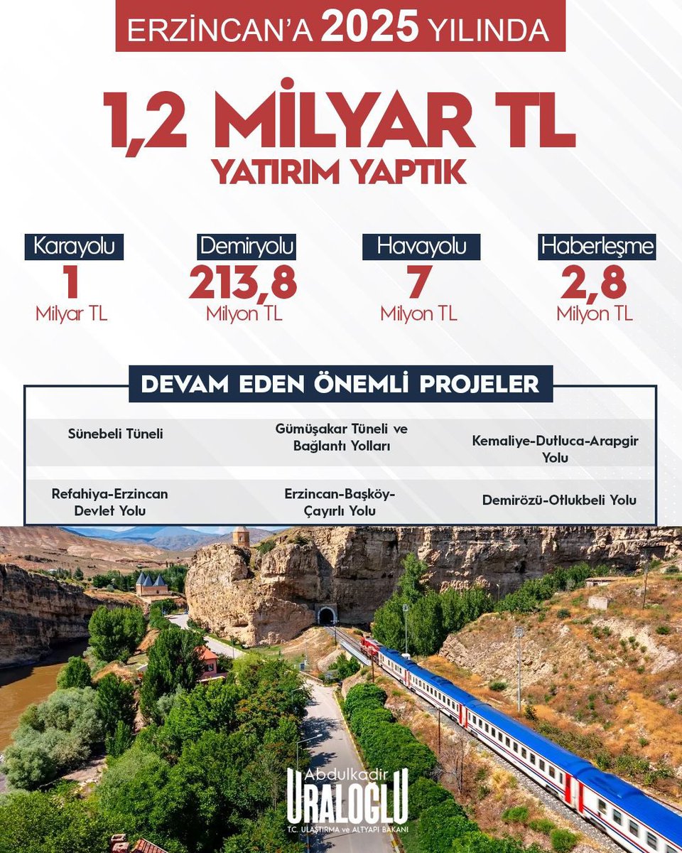 Ulaştırma’nın 2️⃣0️⃣2️⃣5️⃣’i 

2️⃣1️⃣ Diyarbakır,
2️⃣2️⃣ Edirne,
2️⃣3️⃣ Elazığ ve 
2️⃣4️⃣ Erzincan’a

2025’te Neler Yaptık ❓

#Ulaştırmanın2025i 
#TürkiyeHızlanıyor 🇹🇷