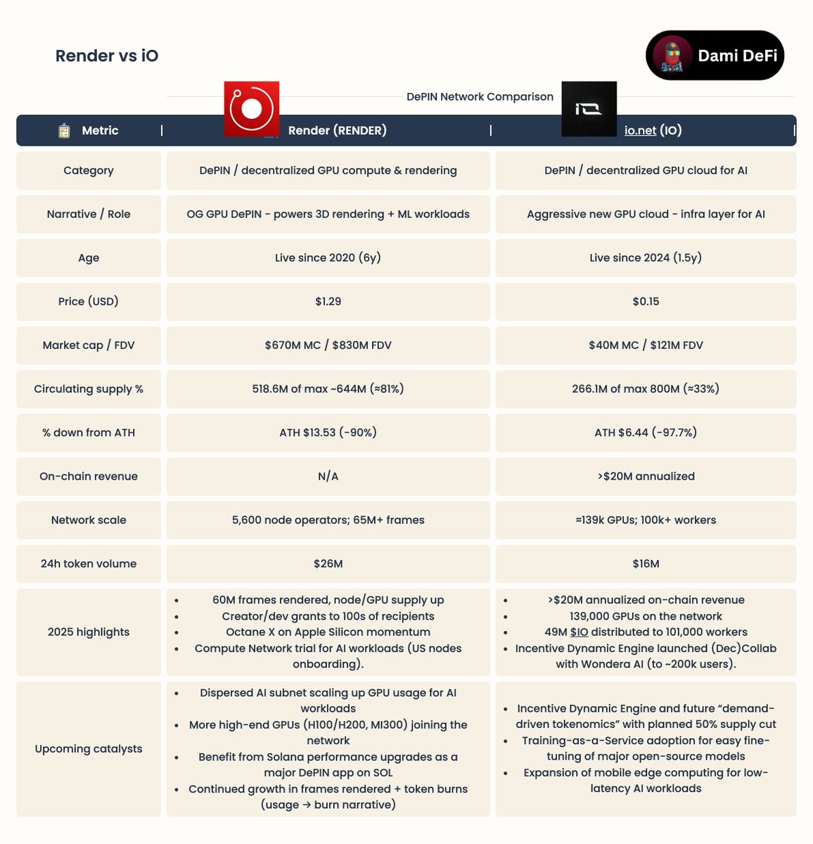Dami-Defi tweet media