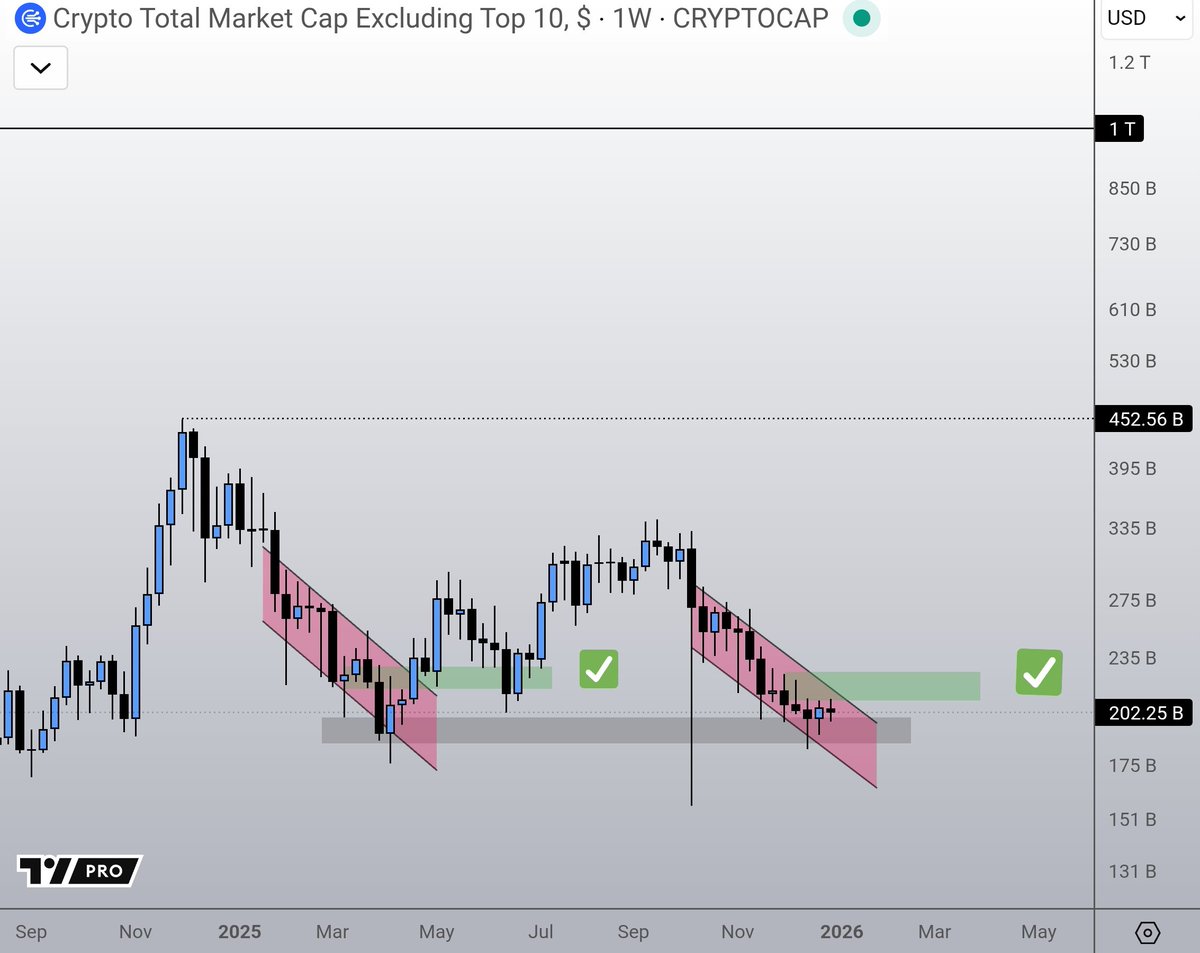 The consensus among many is that we'll see a glorious Q1 and crash after.

The consensus among many is that we'll see a glorious Q3-4 but further crash before.

The consensus among many is that it's truly over and we'll never come back.
                                
Truth is,