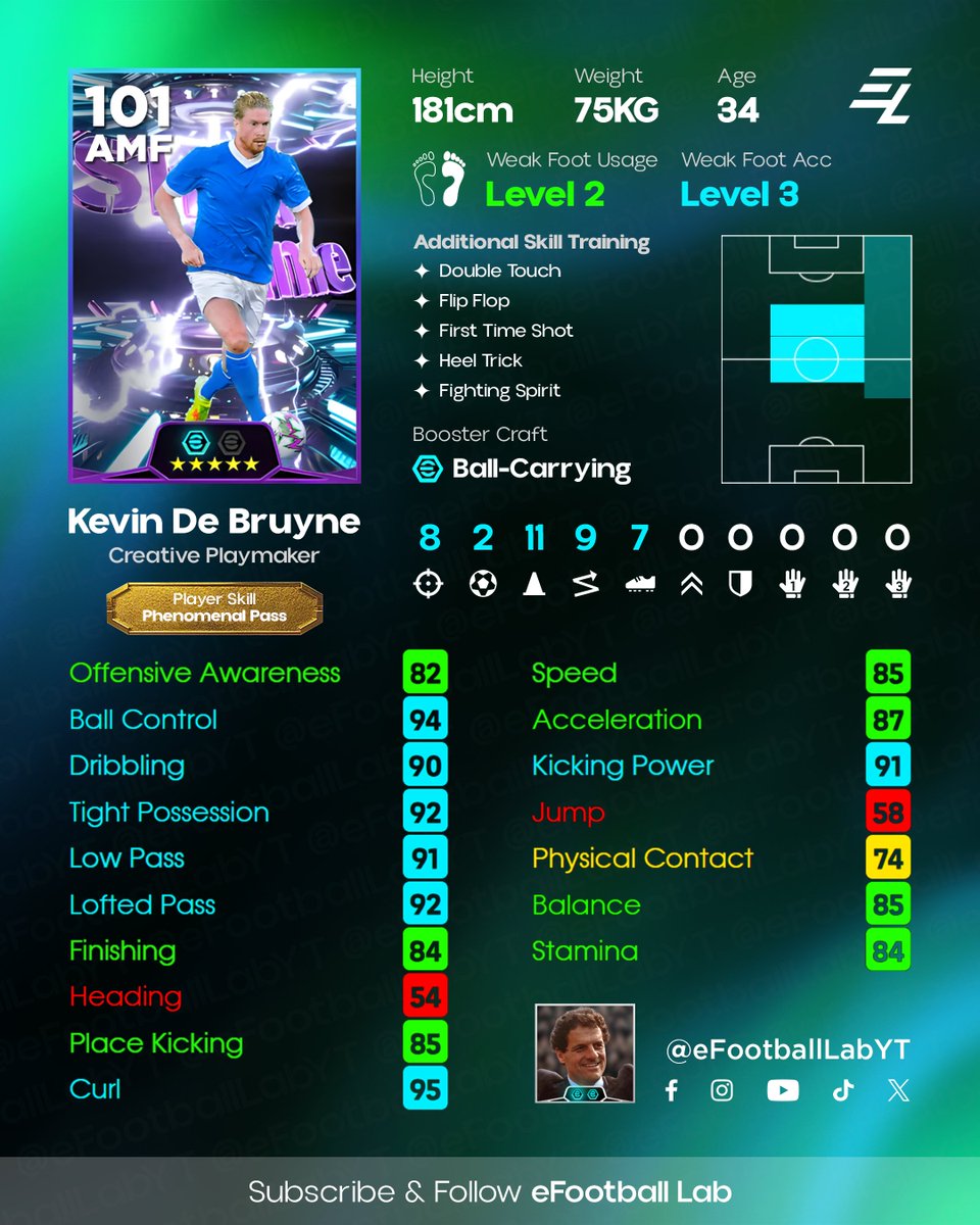 eFootballLabYT's tweet image. Happy New Year everyone! 🎉
Here are the New Year Gift Selection Contract players’ training guides. ⚽
#eFootball