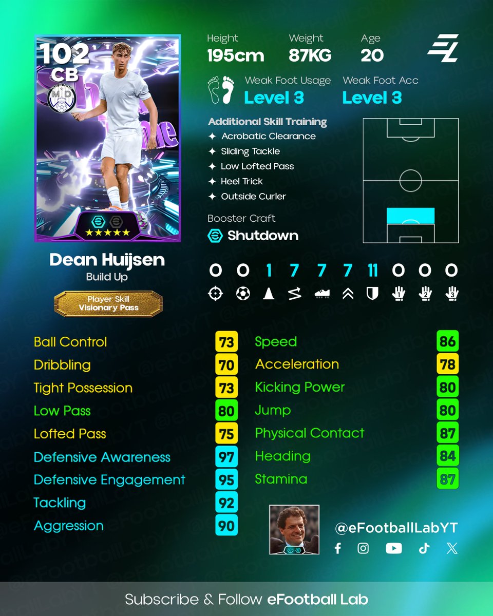 eFootballLabYT's tweet image. Happy New Year everyone! 🎉
Here are the New Year Gift Selection Contract players’ training guides. ⚽
#eFootball