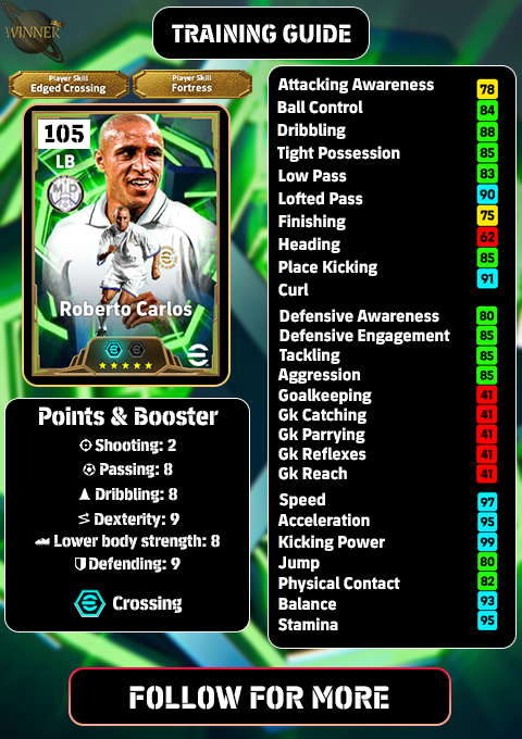 kvnj_jose's tweet photo. 🆕New Year 2026 Pack Training Guides:
(Part 2)
Roberto Carlos
John O'Shea
Dennis Bergkamp
#eFootball #eFootball2026 #eFootballTips https://t.co/Obczk3Sr3a