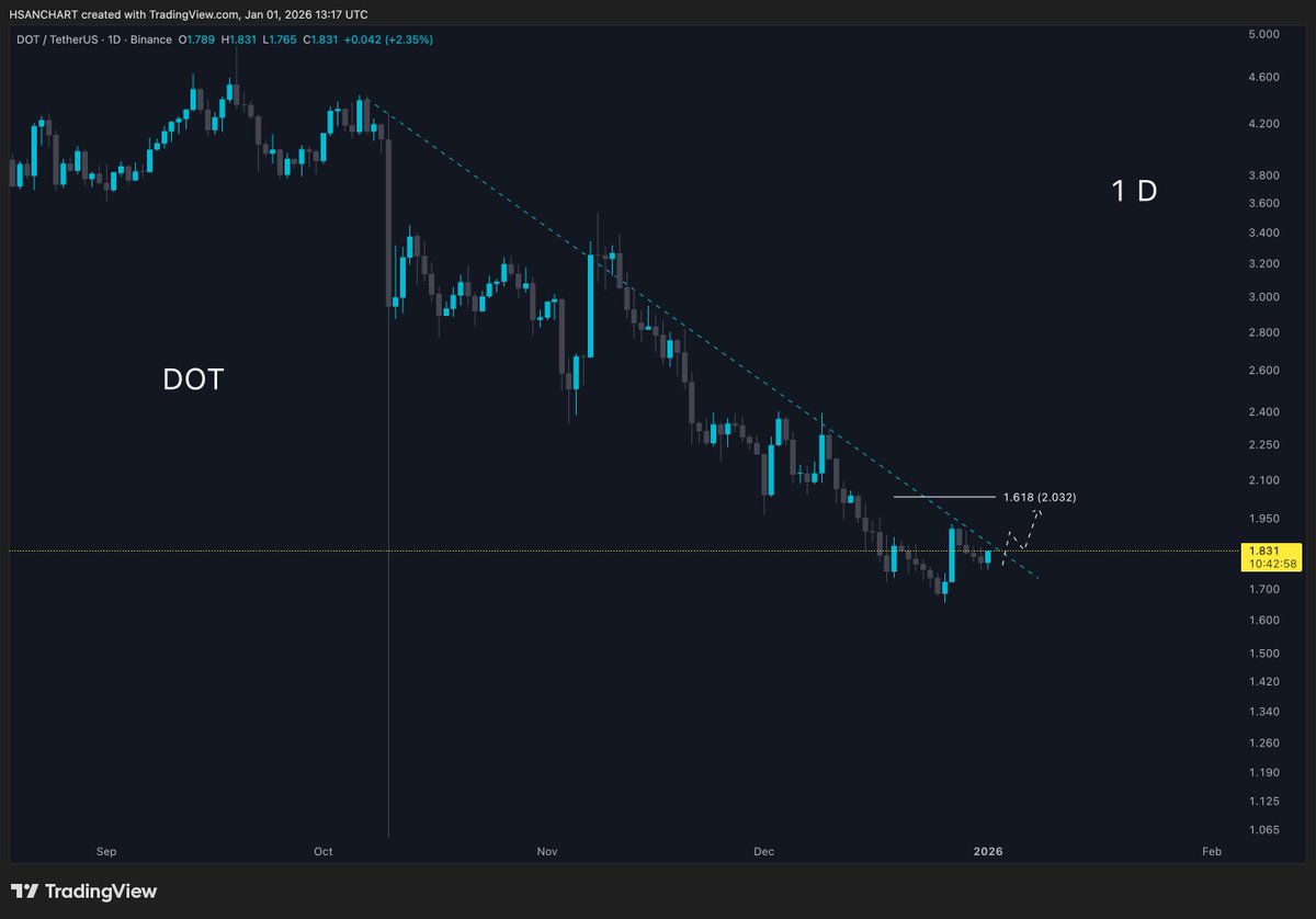 HasaN CharT tweet media