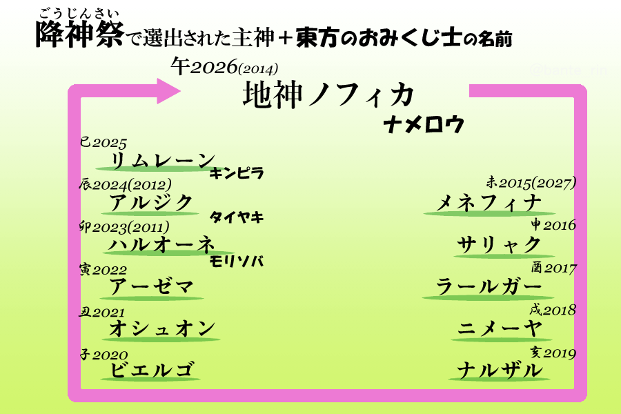 (ﾟ∀ﾟ人) tweet media