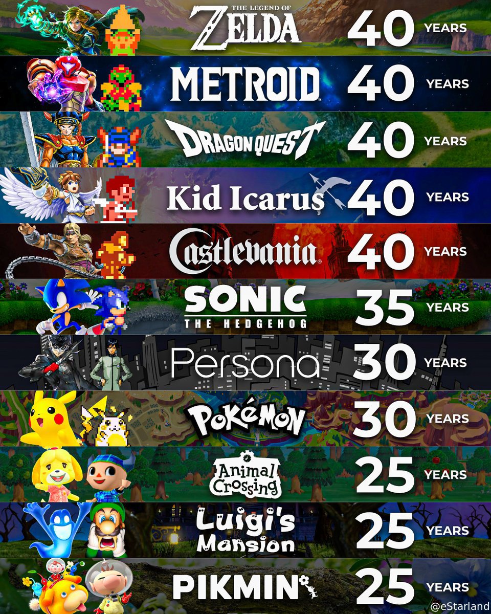 Video game anniversaries happening in 2026