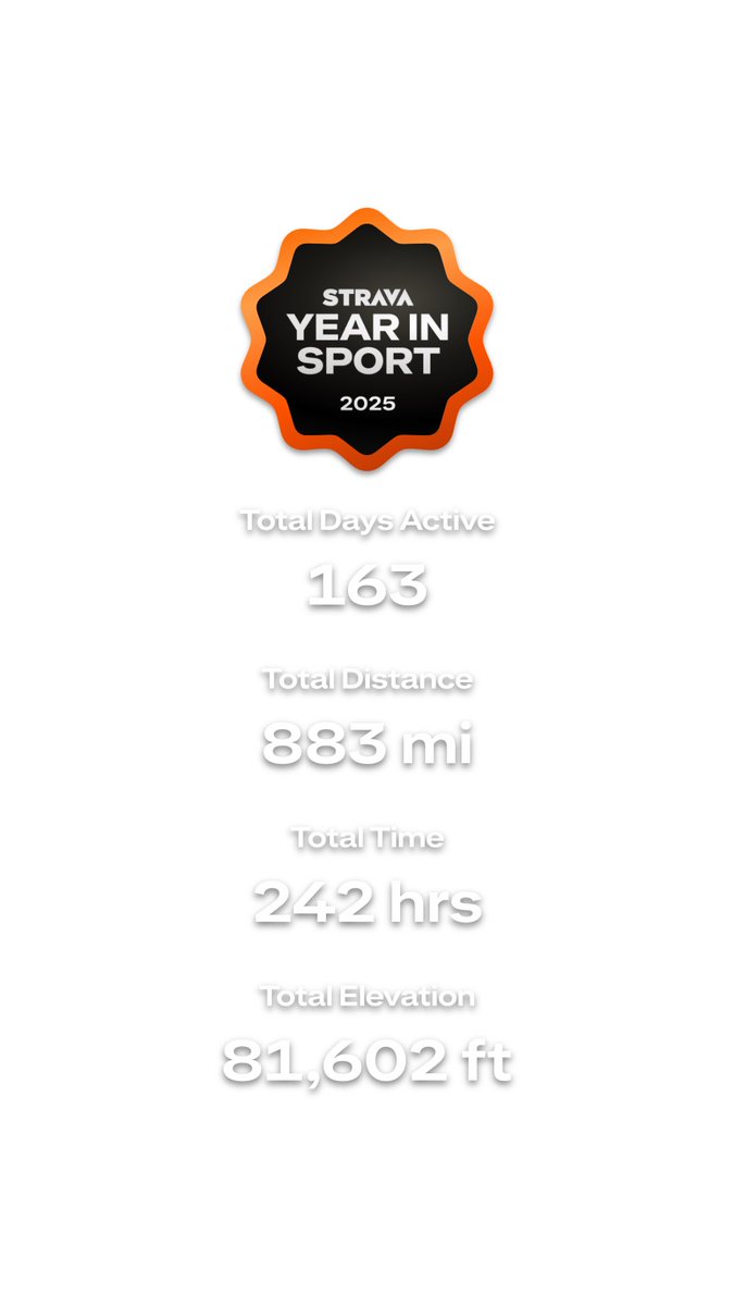 EricMusyoki's tweet image. Check out my Year In Sport and follow me on Strava! strava.app.link/mHppYCOGzZb
