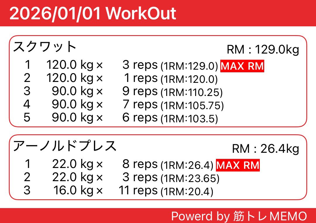 今日は脚の日。今年最初のトレーニングという事でスクワット120kgやったら3回行けた事に驚いて、2セット目に120kg行けた事にまた驚いたw今年はこんな感じのトレーニングが続くといいなぁ…。
