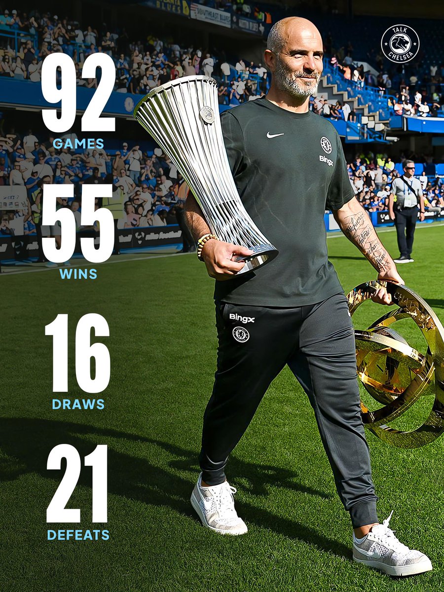 talkchelsea's tweet image. Thank you, Enzo! 💙

◉ 92 games 
◉ 55 wins 
◉ 16 draws
◉ 21 defeats 
🏆 UEFA Conference League
🏆 FIFA Club World Cup