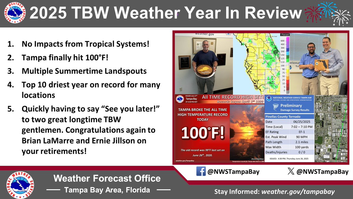 NWSTampaBay's tweet image. Happy New Year Y’all from NWS TBW🎉! Here's a look back at some of the local events from last year. #flwx
