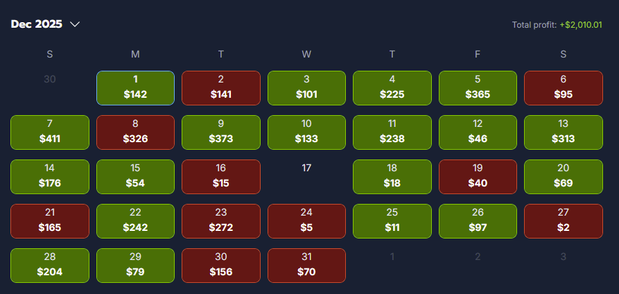 NorthernSharp's tweet photo. Another great month with the @oddsjam Sharp Money Tool. So easy to make nice sportsbetting profits with tools like these. https://t.co/FMqWGnSc2t