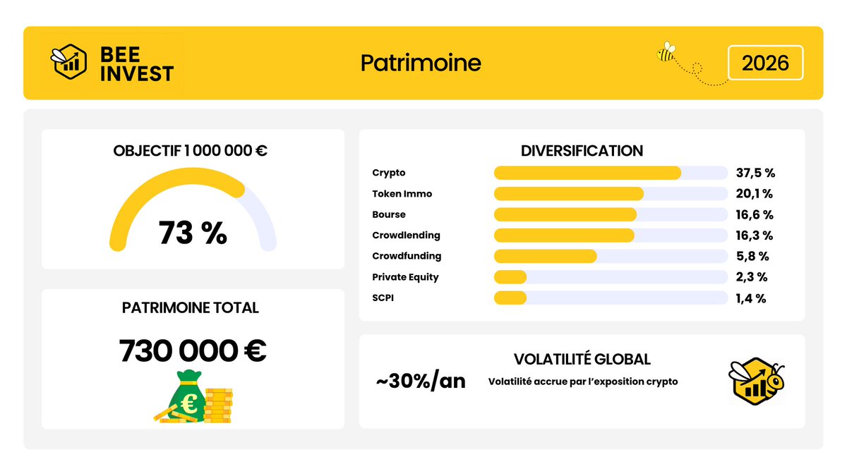 Bee Invest tweet media