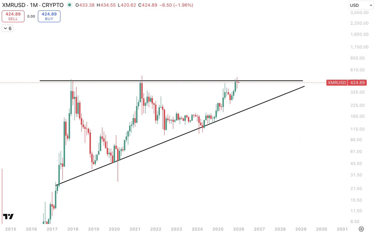 mujtabacapital tweet media