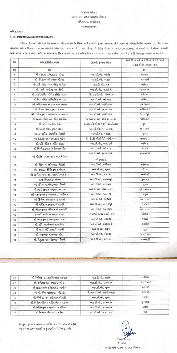પ્રાદેશિક વાહન વ્યવહાર અધિકારી (વર્ગ-૧) તથા સહાયક પ્રાદેશિક વાહન વ્યવહાર અધિકારી(વર્ગ-૨) તરીકે બઢતી ના હુકમો કરવા બદલ માનનીય શ્રી હર્ષભાઈ સંઘવી સાહેબ , માનનીય શ્રી પ્રવીણભાઈ માળી સાહેબ તેમજ અગ્ર સચિવ શ્રી હરિત શુક્લા સાહેબ નો એસોસિએશન અંતઃકરણ પૂર્વક આભાર માને છે.
