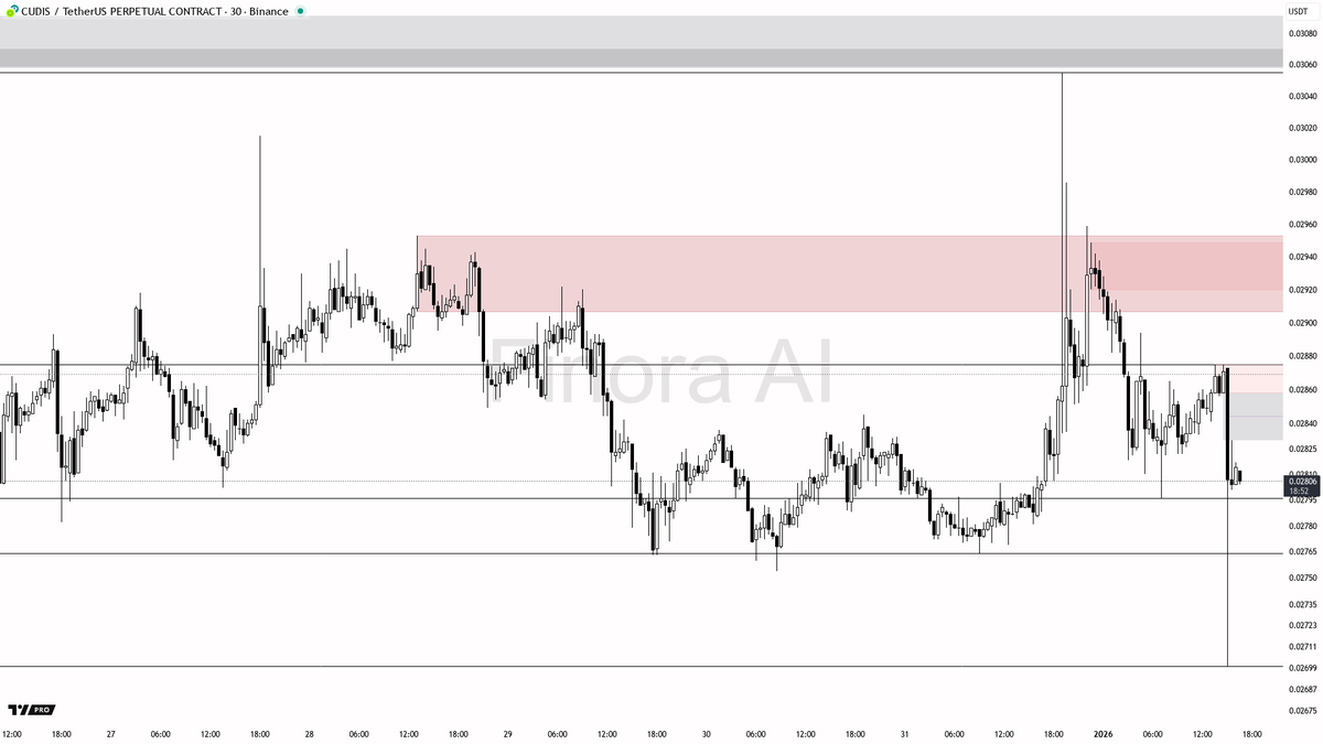 CUDISUSDT