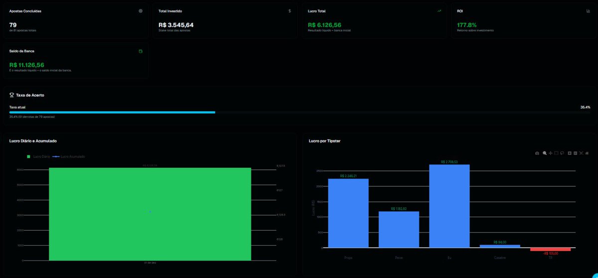 O <a href="/peixeesperto/">Peixe Esperto</a> garantiu a virada do ano e, junto com o projeto de props, de quebra ainda bati o recorde de lucro em um único dia