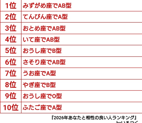 ずっと気になってたのやってみました！←青白　　本名→
相性良い人居るかな？