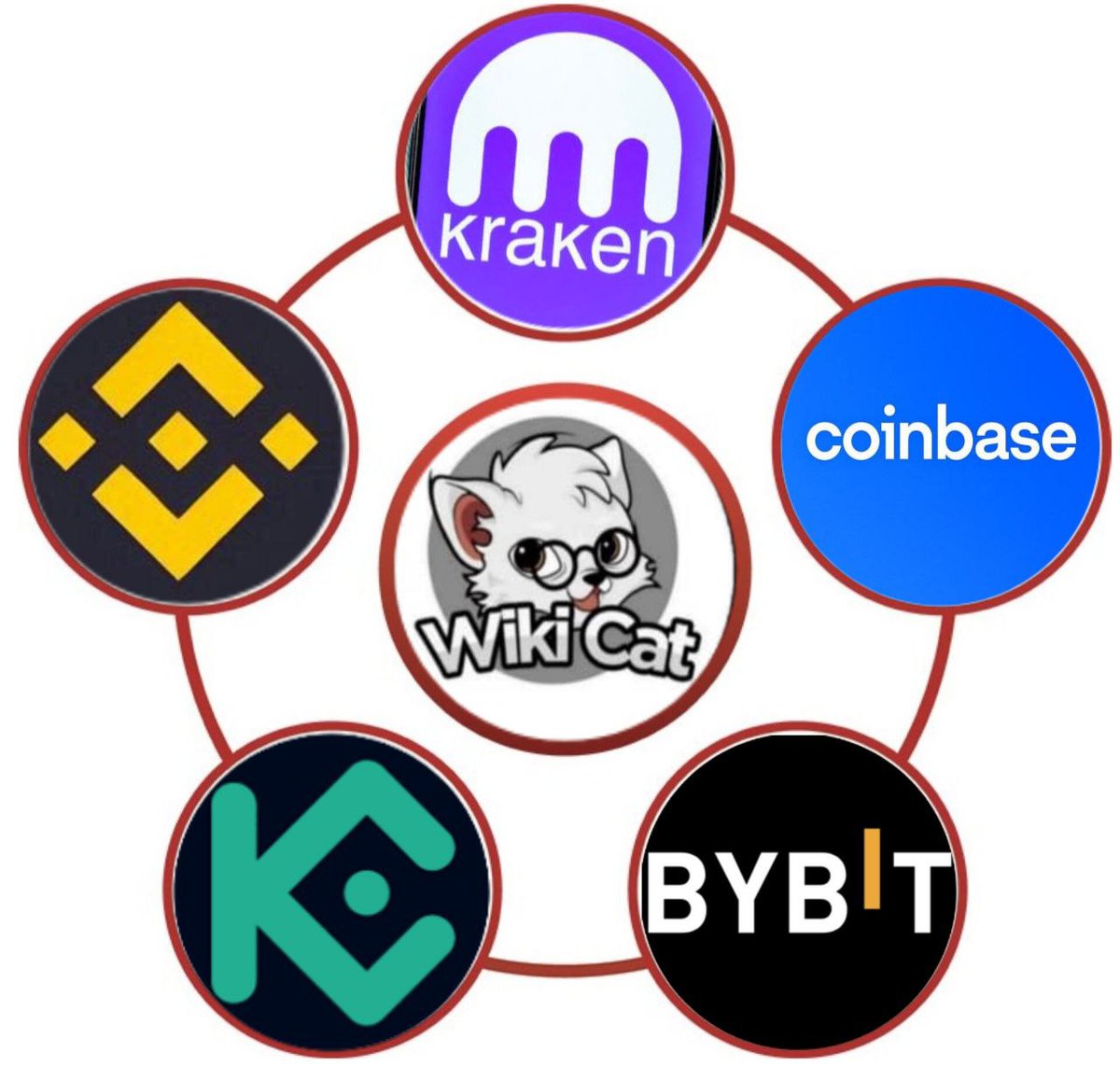 Wiki Cat Army Community on X - 4.8K Members