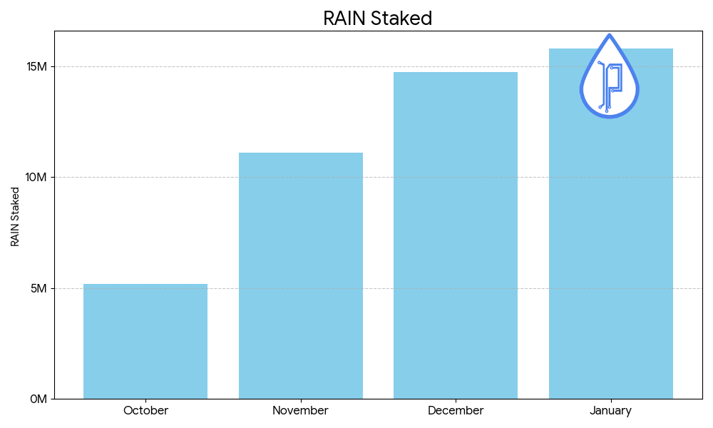 Precipitate Protocol tweet media
