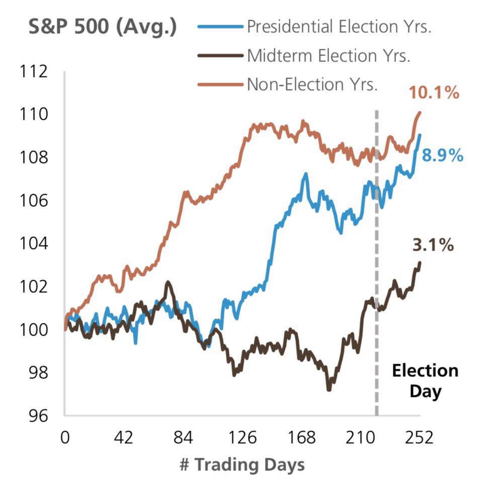 2026 年美股最關鍵的三大利多： 1️⃣ 今年的主線—— 仍是AI。 需求不是「強」，是強到恐怖。 LLM 還在進化，下一代Agentic AI  已經露出雛形