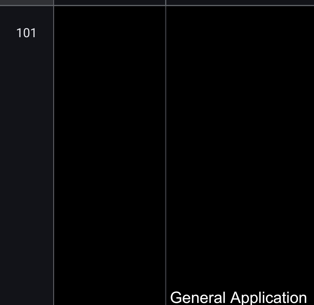 We have received a total of 101 applications so far. 

Spots are very limited but new members would be chosen from here every week when we recycle. 

48 hours left till the application closes. 🦇,💙