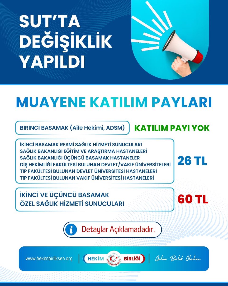 📢 31 Aralık 2025 tarihli Resmî Gazete (Sayı: 33124)
SUT’ta değişiklik yapıldı.
Düzenleme 01.01.2026 tarihinde yürürlüğe giriyor.

🏥 MUAYENE KATILIM PAYLARI

👨‍⚕️ Birinci basamak (Aile hekimi, ADSM)
✅ Katılım payı alınmayacak

🏥 İkinci basamak resmi sağlık hizmeti sunucuları
➡️
